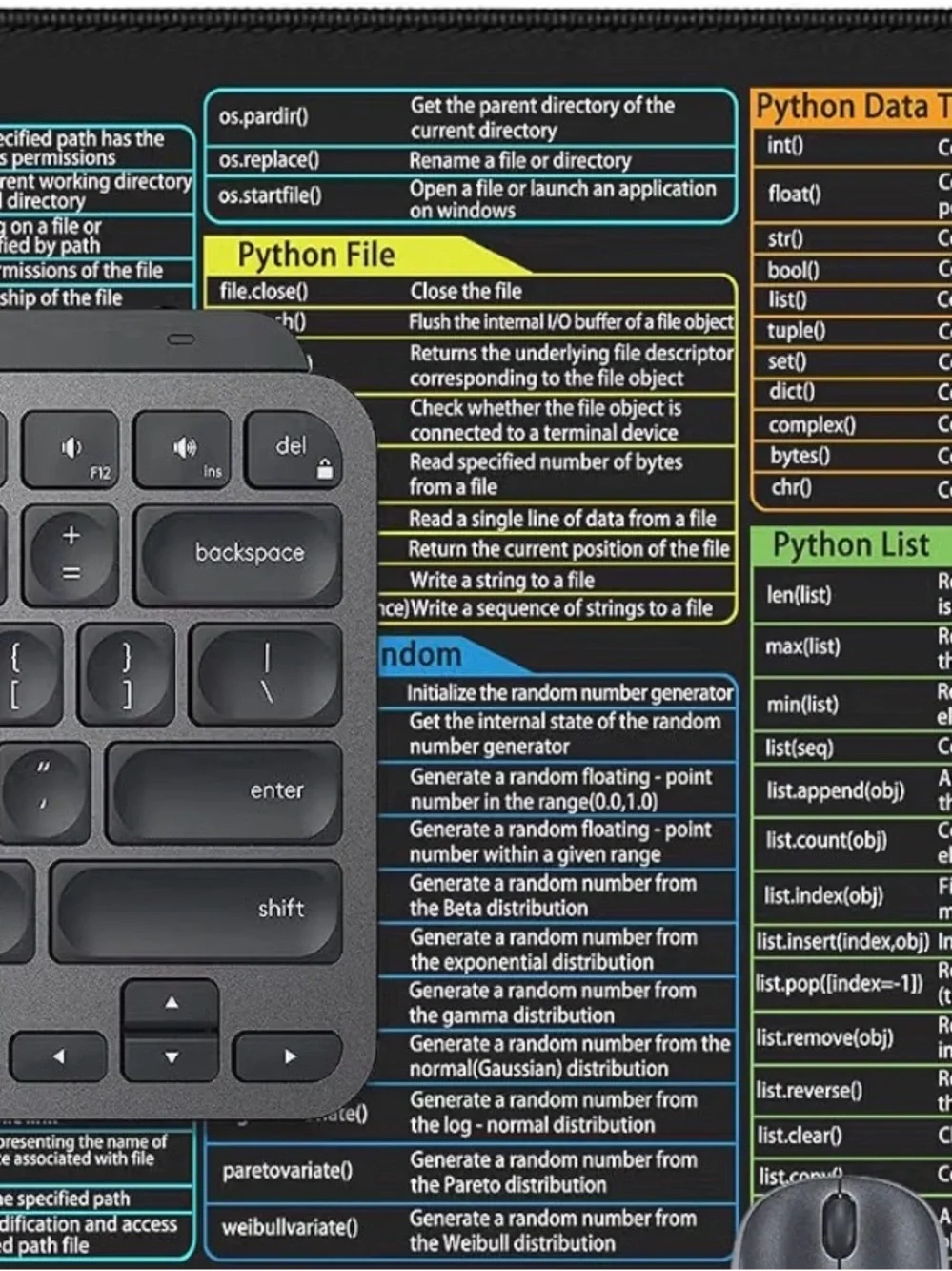 surface fits keyboard, mouse, and desk items Smooth lycra surface enables precis